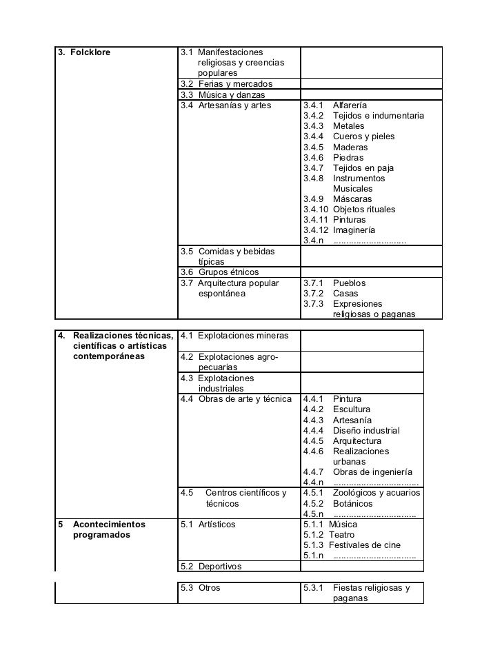 cicatur oea